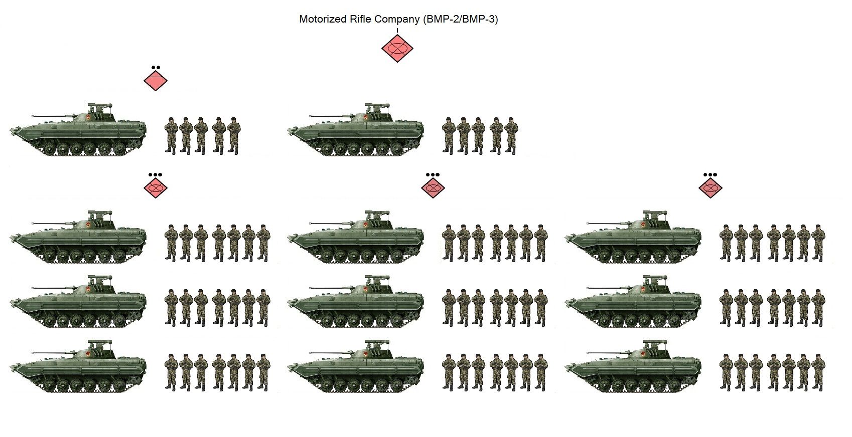 Russian Motorized Rifle Company (BMP).jpg